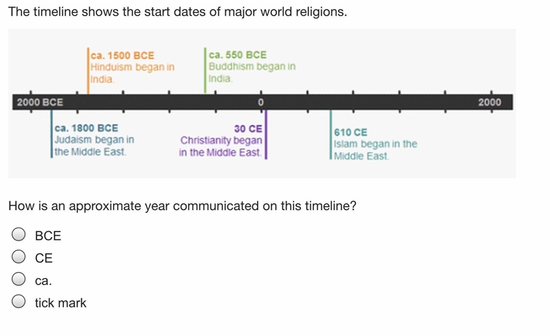 How is an approximate year communicated on this timeline? BCE CE ca. tick mark-example-1