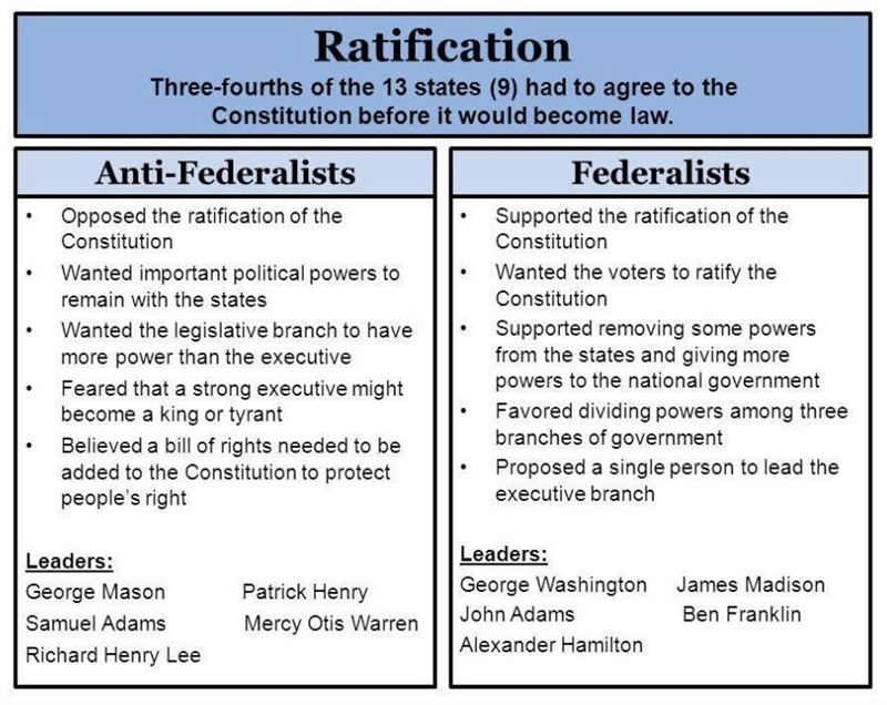 Which of following statements would be an opinion of an Anti-Federalist? A.2 * a. Supported-example-1