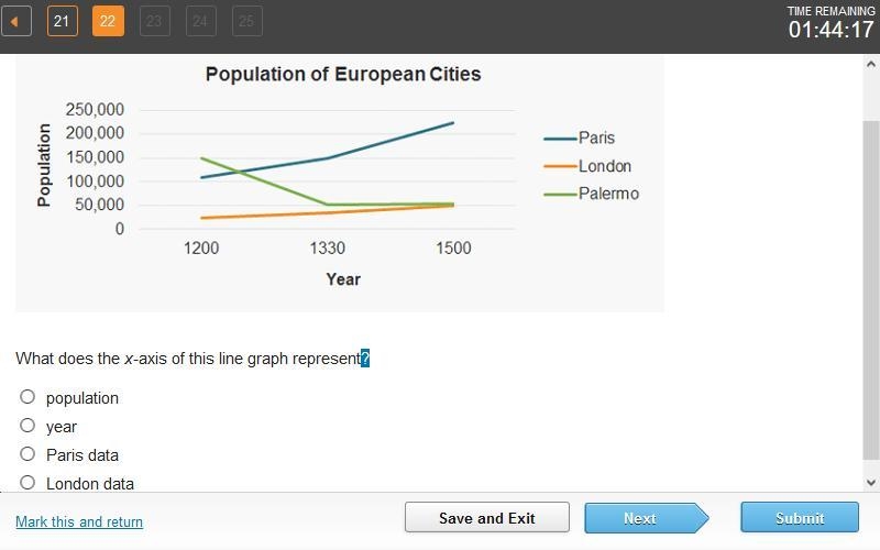 The line graph shows the population of a few European cities over a period of time-example-1