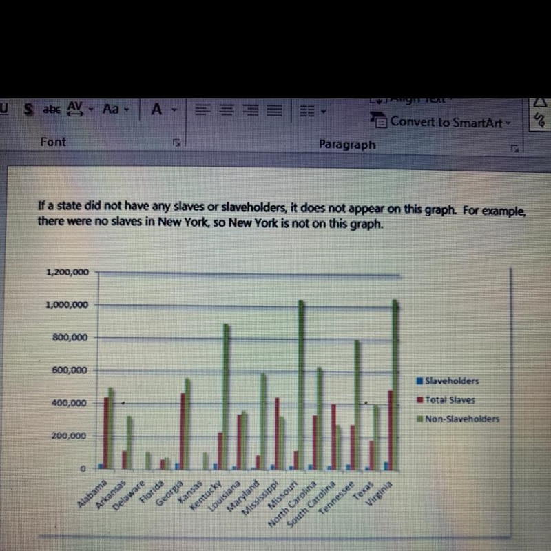 1. What stands out or strikes you about this data? 2-What does this data tell you-example-1