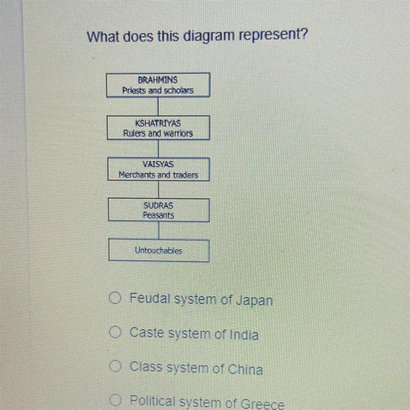 What does this diagram represent-example-1