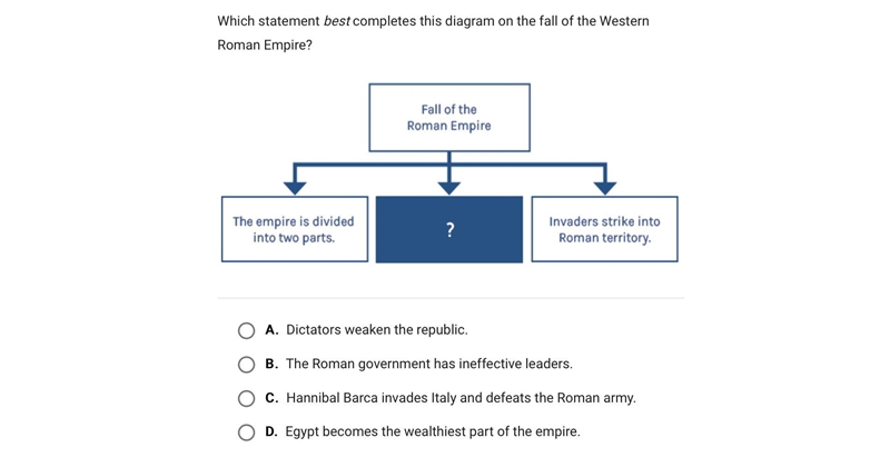 Which statement best completes this diagram on the fall of the Western Roman Empire-example-1