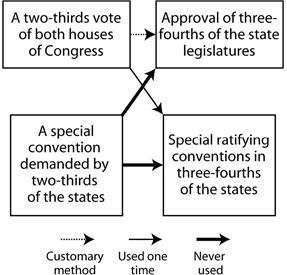 HELP ME PLEASE Which of the following is the title of the flowchart? A) Checks and-example-1