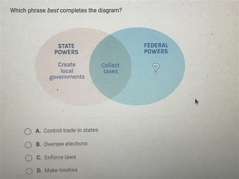 PLS HELP ASAP!! ✨✨ Which Phrase Best Completes The Diagram?-example-1