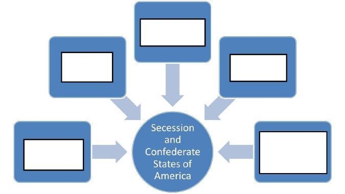 Which of the following CANNOT be used to fill in a blank on the graphic organizer-example-1