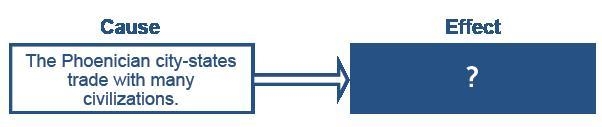 Which phrase best completes the diagram? A.Mesopotamian civilizations develop new-example-1