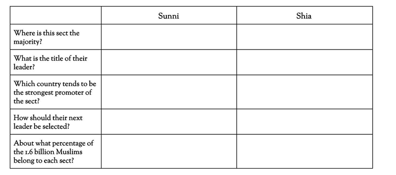 Can someone please help me fill this out-example-1