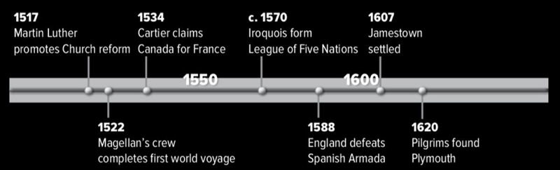 (PLESEEE ANSWERR ITS DUE TODAYY)According to this time line, Magellan’s crew completed-example-1