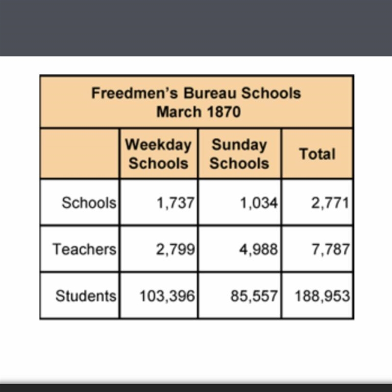 Which type of school had more teachers? schools-example-1