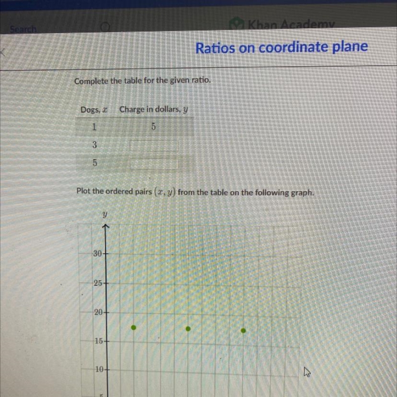 Complete the table for the given ratio. Dogs, I Charge in dollars, y 1 5 3 5 Plot-example-1