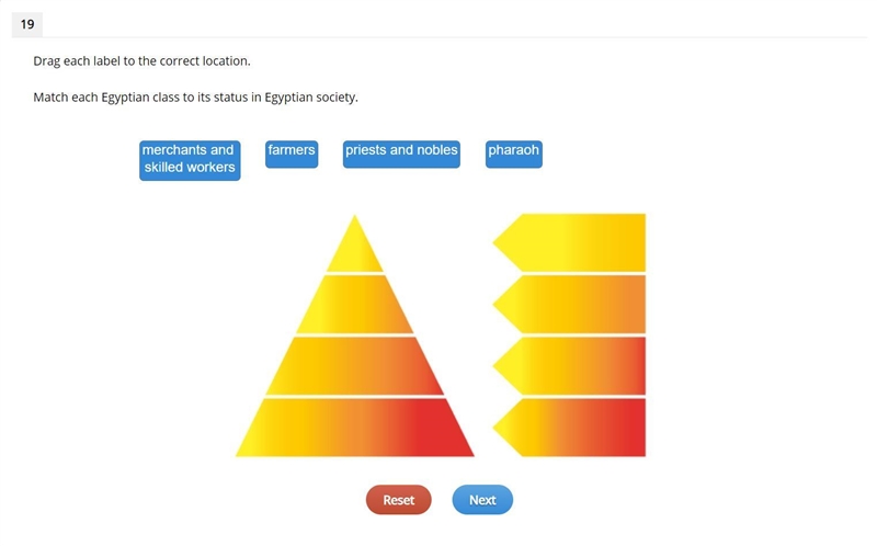 Drag each label to the correct location. Match each Egyptian class to its status in-example-1