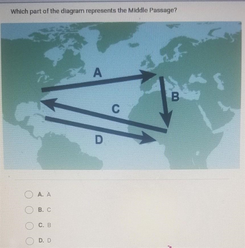 Which part of the diagram represents the Middle Passage? A. A В. C C. B D. D​-example-1