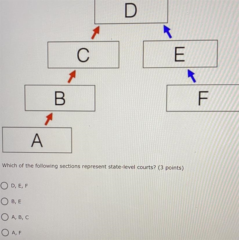 3. Use the following image to answer the question: Which of the following sections-example-1