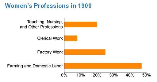 Look at the graph. Which answer best interprets the information shown in the graph-example-1