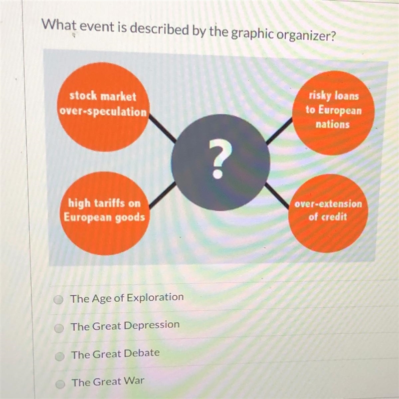 What event is described by the graphic organizer? stock market over-speculation risky-example-1