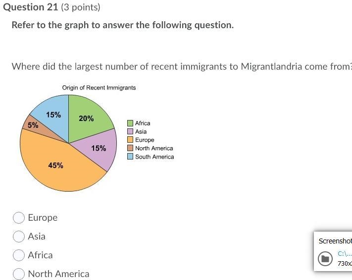 Refer to the graph to answer the following question. Where did the largest number-example-1