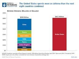 Prior to WWI, European countries dramatically increased military spending. Look at-example-1