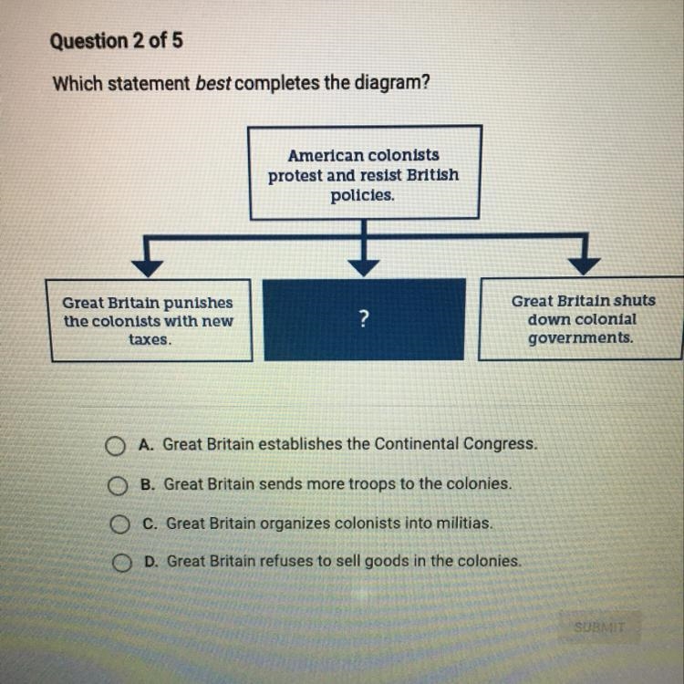 A. Great Britain establishes the Continental Congress. B. Great Britain sends more-example-1