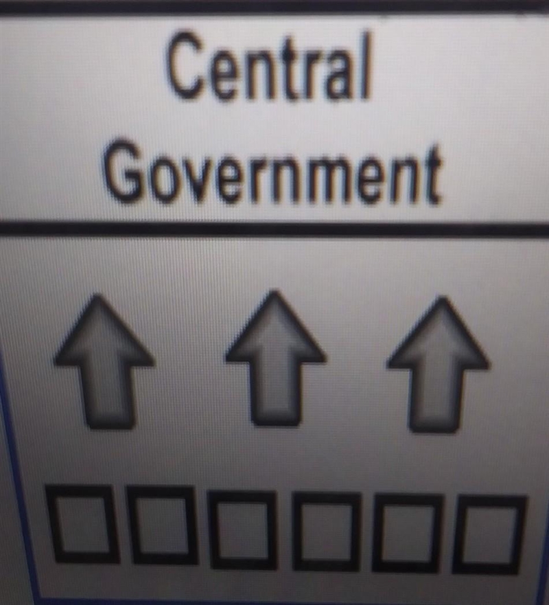 Which government system is being represented with the following image? A. Federal-example-1