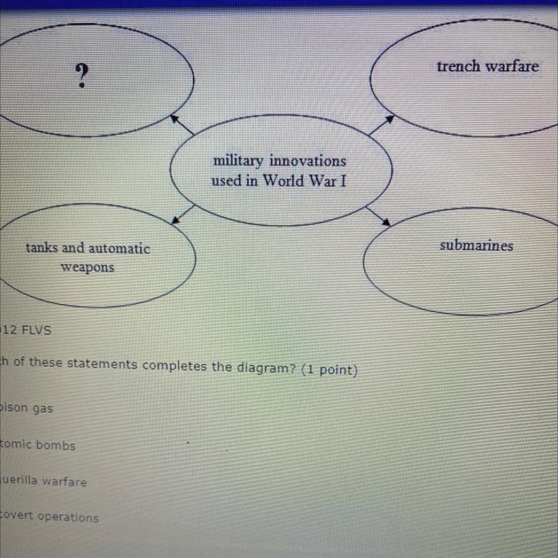 Which of these statements completes the diagram? A) poison gas B) atomic bombs C) guerilla-example-1