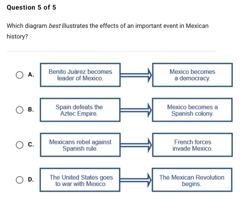 Which diagram best illustrates the effect of an important event in Mexican history-example-1