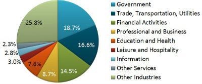 Analyze the chart below and answer the question that follows. Data courtesy of the-example-1