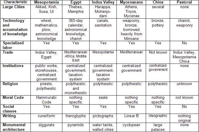 NEED DONE QUICK Study the chart below and answer the following question. Keep in mind-example-1