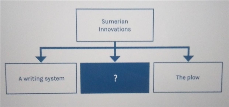 Which phrase best completes the diagram? A. steel tools B. mathematics still used-example-1