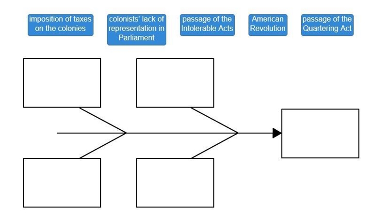 PLEASE HELP A LOT OF POINTS PLEASE ANSWER ASAP Drag each label to the correct location-example-1