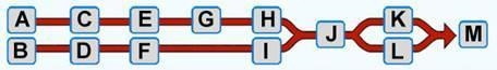 The chart below represents the steps in the process of a bill becoming a law. Use-example-1