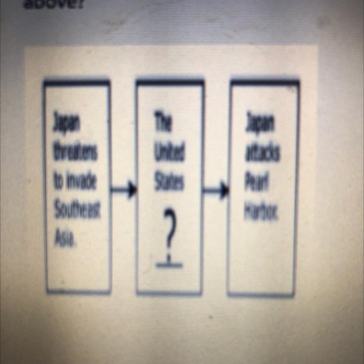 Which of the following accurately fills the gap in the cause-and-effect diagram above-example-1