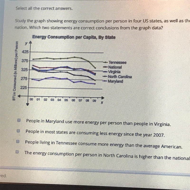 Study the graph showing energy consumption per person in four US states, as well as-example-1