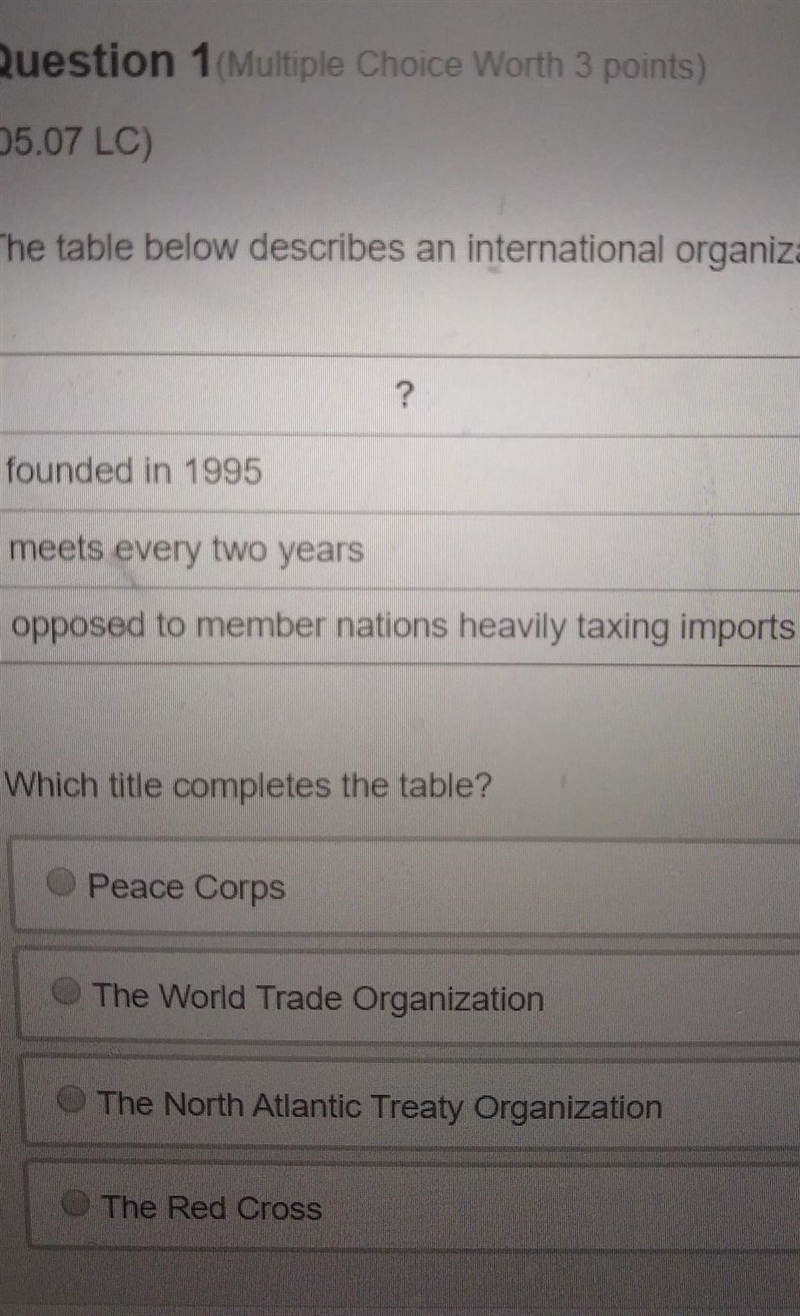 The table below describes an international organization which title completes the-example-1