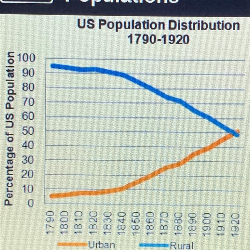 NEED A ANSWER ASAP ! Please ! (Graph provided) Question: Analyze the trends in this-example-1