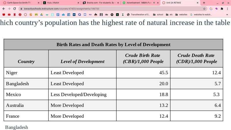 Which country’s population has the highest rate of natural increase in the table below-example-1