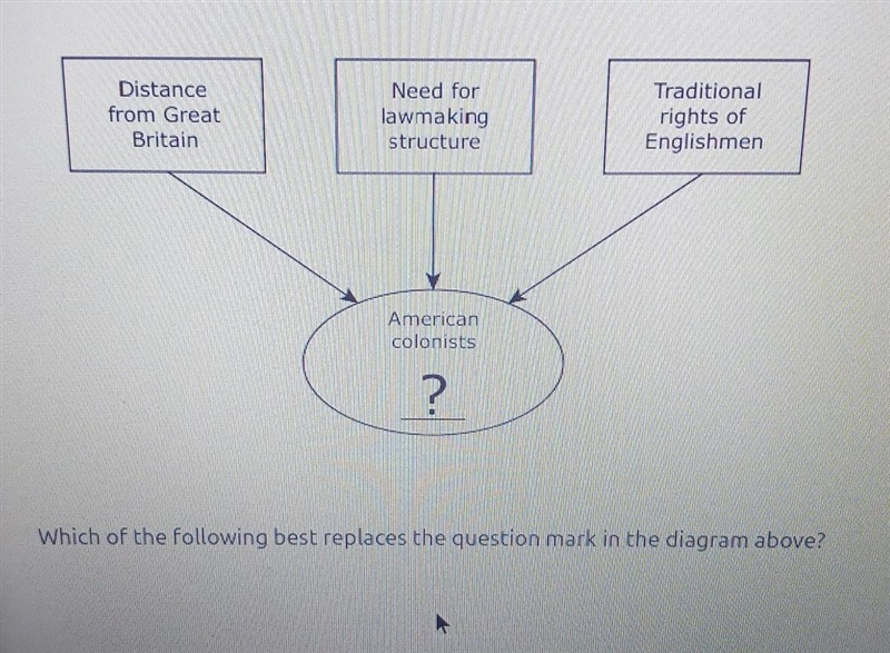 Answer options a.created a general council to manage the colonies b.experienced strict-example-1