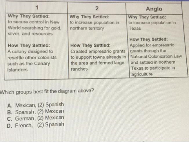 Help I’ll give you extra points . Which groups best fit the diagram above? A. Mexican-example-1