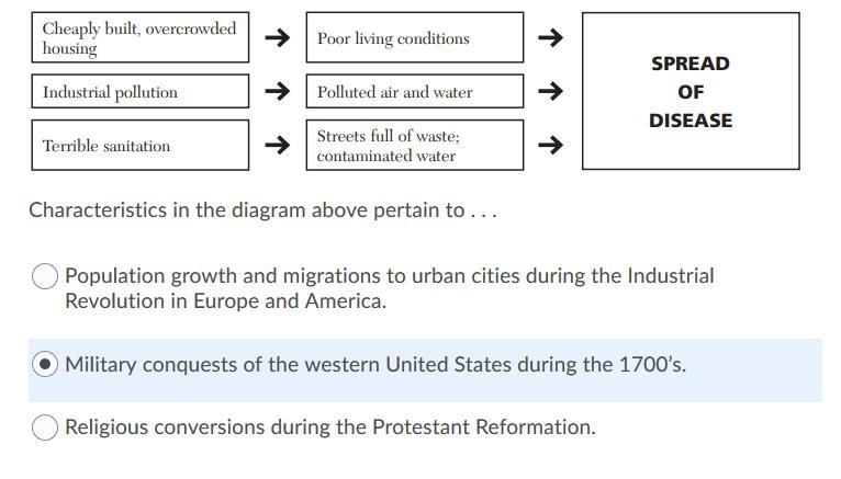 Look at the diagram below to answer the question characteristics in the diagram above-example-1