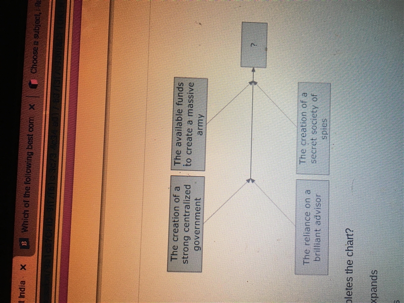 Which best completes the chart? A.The Mauryan empire expands B. The Gupta empire rises-example-1