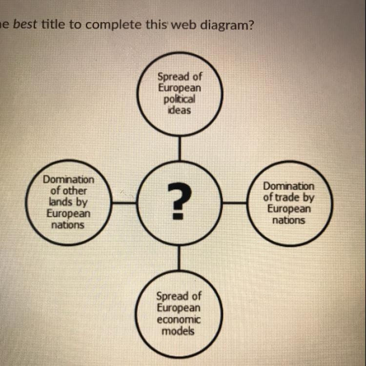 What is the best title to complete this web diagram? A. Reasons Europe’s Influence-example-1