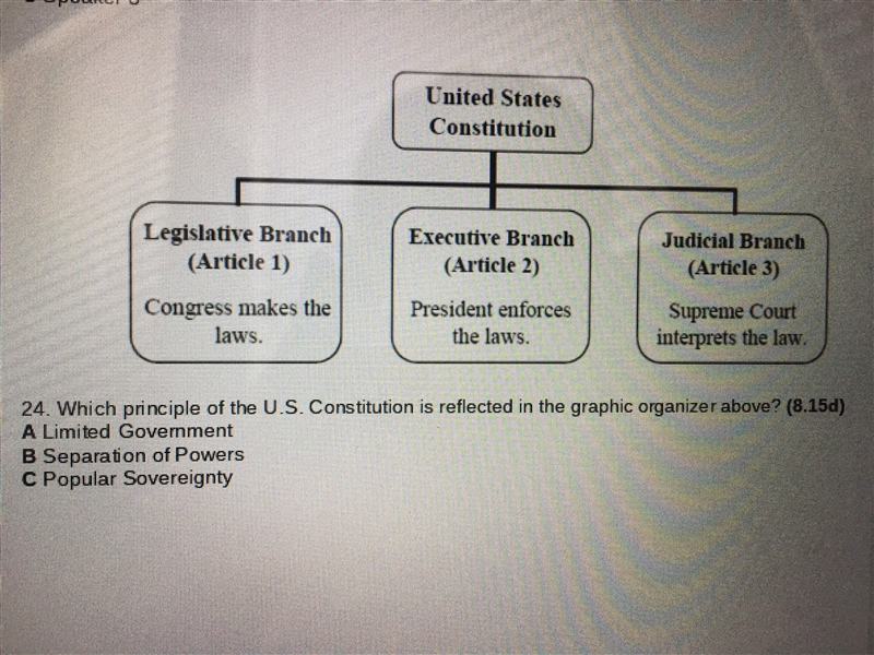 This question is really quick! Question 24 which principle of the U.S. constitution-example-1