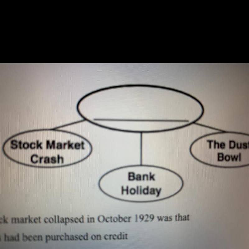 15. Which heading best completes the partial outline below? A. Causes of the Great-example-1