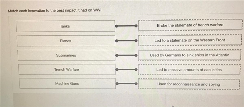 Match each innovation to the best impact it had on WWI. Tanks Broke the stalemate-example-1