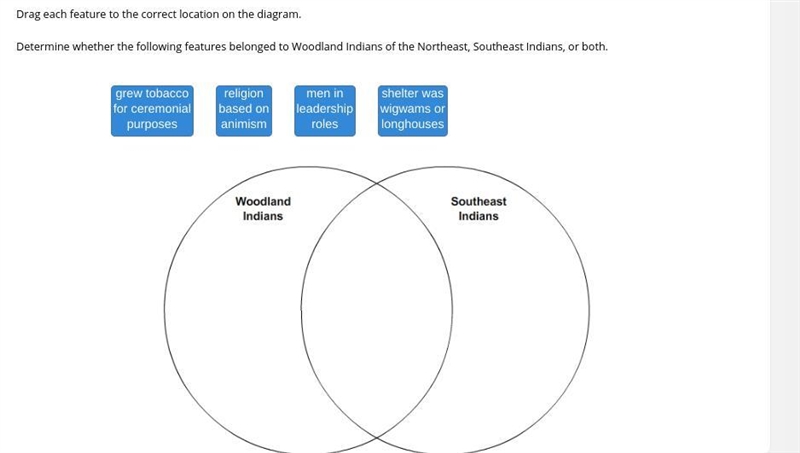 Drag each feature to the correct location on the diagram. Determine whether the following-example-1