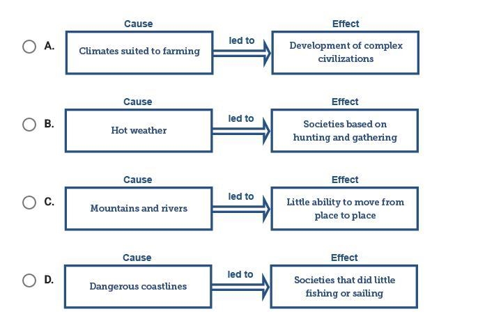 Which diagram best explains how American Indian cultures were shaped by their environments-example-1