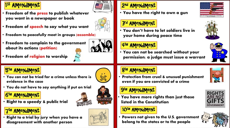 Which amendment would fit these two scenarios? I included a picture of the amendments-example-2