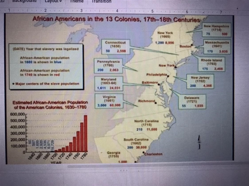 Do the states that have the highest and lowest amount of slaves have anything in common-example-1