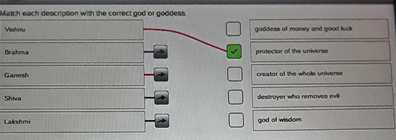 Match each description with the correct god or goddess. Vishnu goddess of money and-example-1