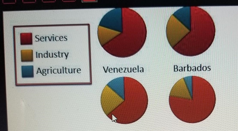 ( Which of the following Latin American countries has a command economy? A Brazil-example-1