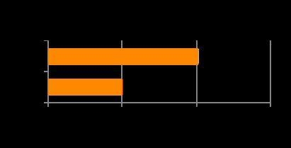 Analyze the table to the right. What does it reveal about American Indian land ownership-example-1